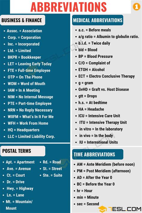 Manila Abbreviation: Short Forms Guide .